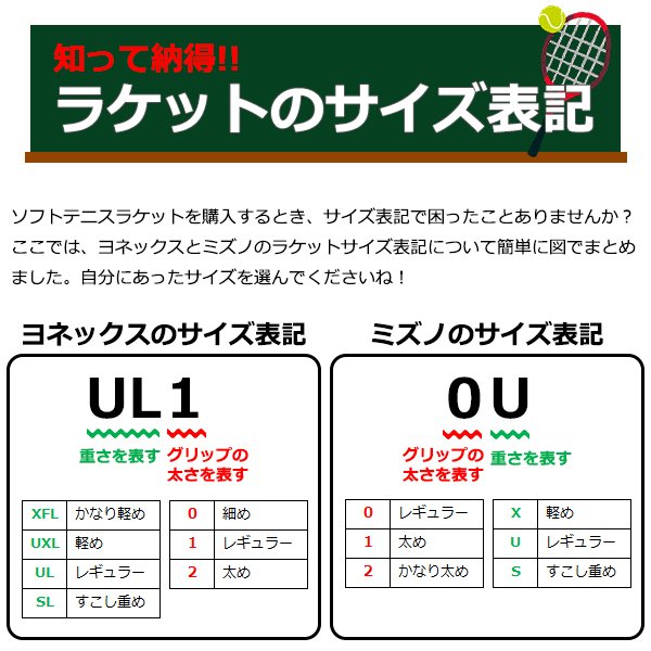 ヨネックスYONEXソフトテニスラケットジオブレイク70V02GB70V前衛向けボレー重視モデルフレームのみ