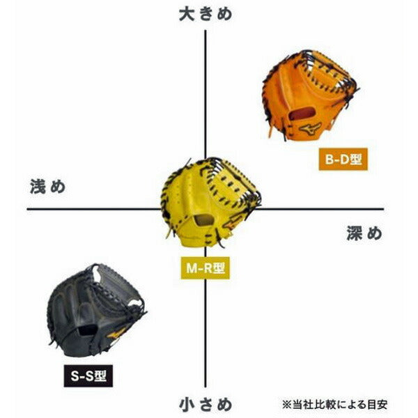 ミズノMIZUNO一般野球硬式用ミズノプロ號SAKEBI捕手用：B-D型1AJCH30000グローブグラブキャッチャー用