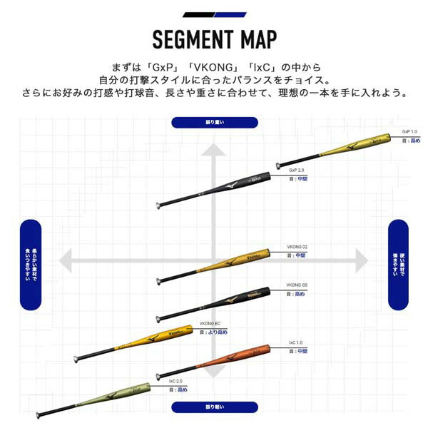 【ショップ限定エントリーでさらに+9倍】ミズノmizuno野球硬式バット硬式用【グローバルエリート】VコングEC1CJMH129金属製83cm平均900g以上2024年春新基準対応ミドルバランス