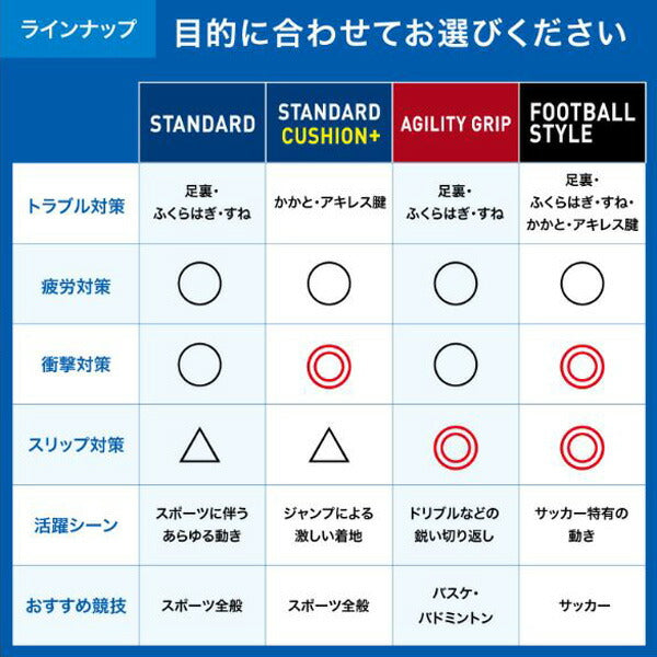ザムストZAMSTインソールフットクラフトスタンダードLOWFootcraftSTANDARDアーチタイプ：LOW379501379502379503379504