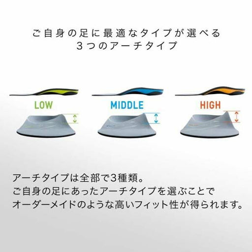ザムストZAMSTFootcraftAGILITYGRIPフットクラフトアジリティグリップMIDDLEインソール中敷き疲労軽減スポーツ防菌防臭379611379612379613