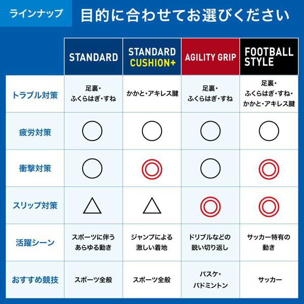 ザムストZAMSTFootcraftAGILITYGRIPフットクラフトアジリティグリップMIDDLEインソール中敷き疲労軽減スポーツ防菌防臭379611379612379613