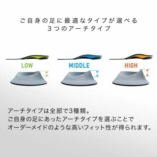 【ショップ限定エントリーでさらに+9倍】ザムストZAMSTFootcraftAGILITYGRIPフットクラフトアジリティグリップHIGHインソール中敷き疲労軽減スポーツ防菌防臭379621379622379623