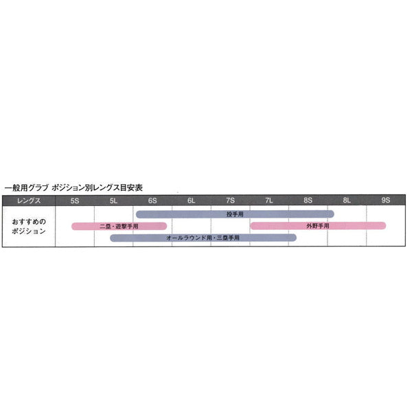 エスエスケイSSK野球硬式グラブプロエッジアドヴァンスドベーシックタイプオールラウンド用AKB75424Fグローブ