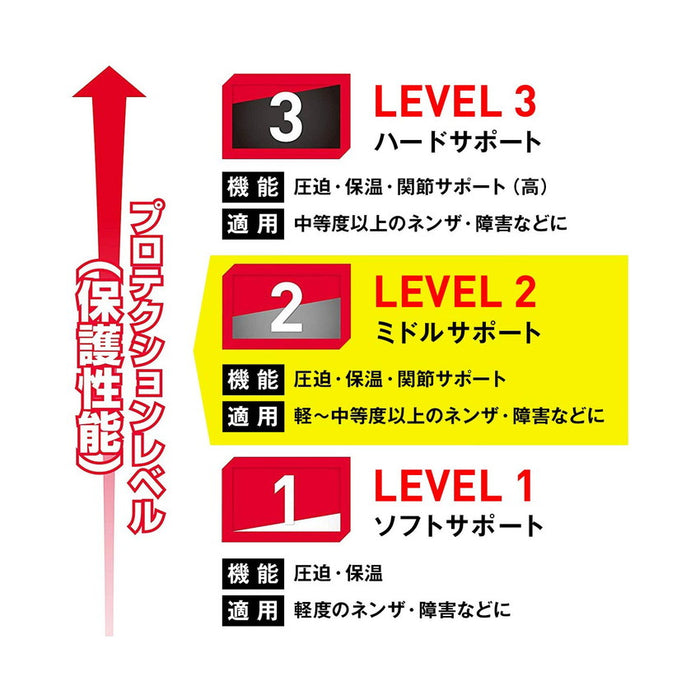 マクダビットmcdavidHEXアームスリーブ2個入りM6440Aサッカーフットサルゴールキーパー用サポーターパッド付き肘上腕部前腕部ブラック黒