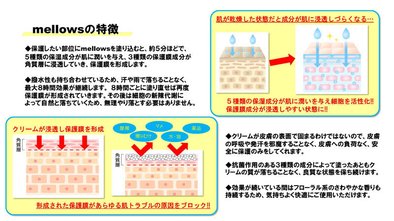 皮膚保護クリーム60mlスポーツ靴擦れ乳首ずれマメ防止mellowsEC-A075サッカーマラソンスポーツランニング