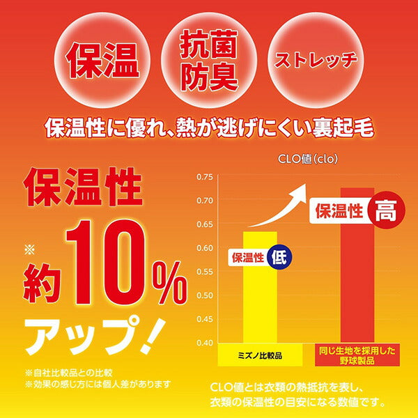 【ネコポス送料無料】ミズノmizunoジュニア裏起毛インナーシャツP2MAB650サッカーフットサル長袖アンダーシャツ防寒子供用