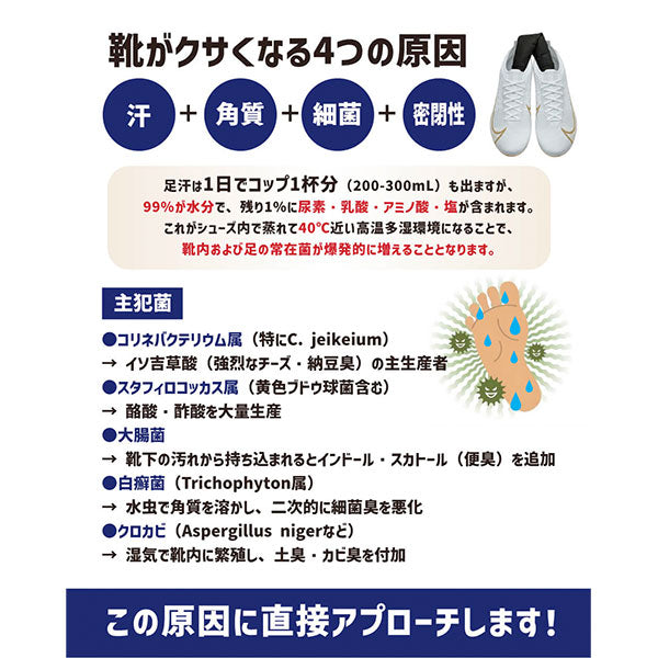 【ネコポス対応可】アクティバイタルActivitalニオイトリコラボデオスティックプロニオイトリ棒TAY1014サッカーフットサル消臭剤除湿