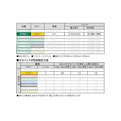 トレーニング用品エクササイズバンドD&MセラバンドブリスターパックシンTBB1