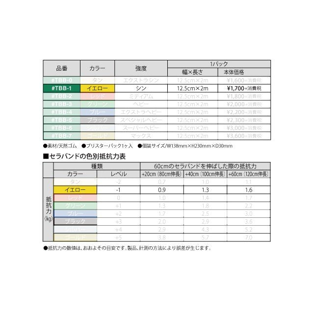 トレーニング用品エクササイズバンドD&MセラバンドブリスターパックシンTBB1