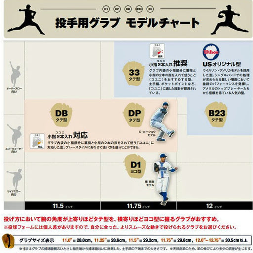 【ショップ限定エントリーでさらに+9倍】ウィルソンwilson野球硬式グラブWILSONSTAFFDUAL投手用DB型WBW101041ピッチャー用グローブ