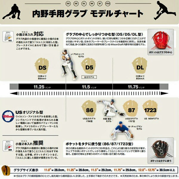 【ショップ限定エントリーでさらに+9倍】ウィルソンwilson野球硬式グラブwilsonstuffdual内野手用87型WBW102313グローブ外崎モデル